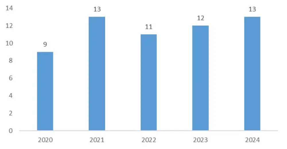 Chart Three.jpg