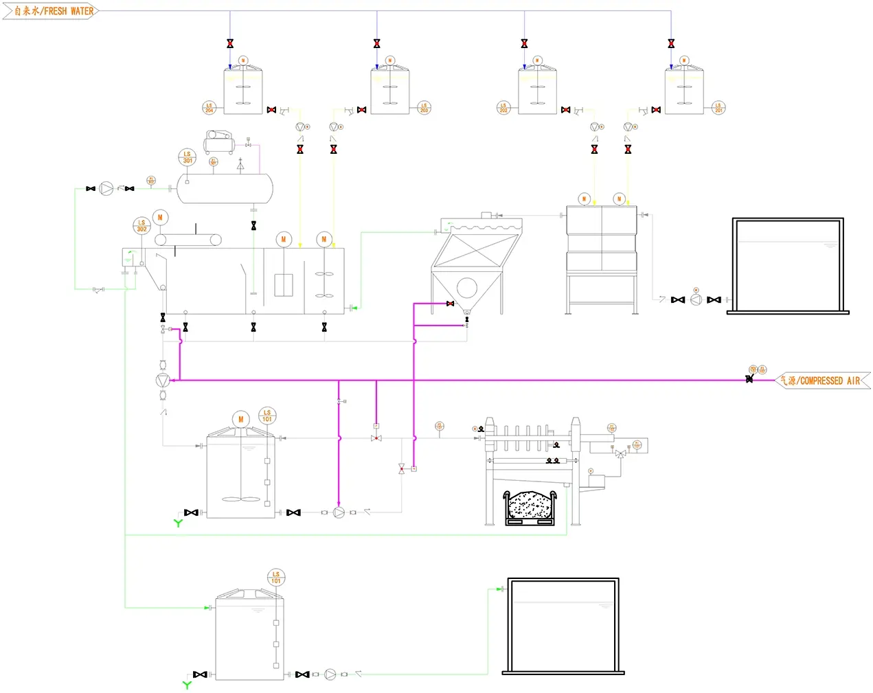 Process flow chart