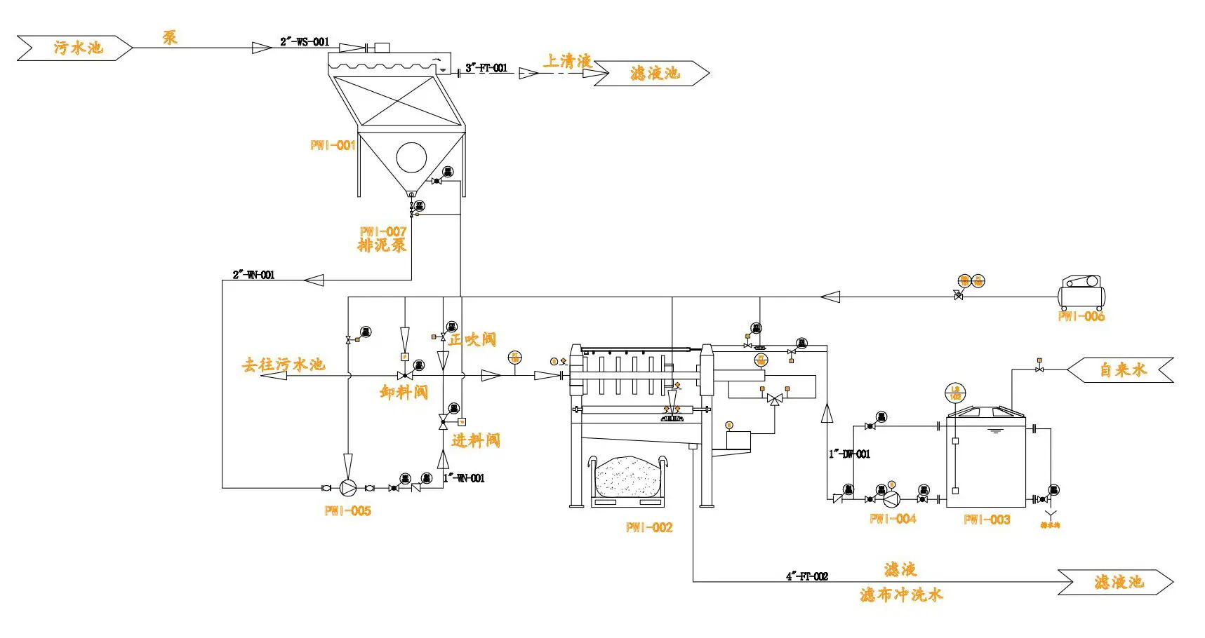 PID(1)_00